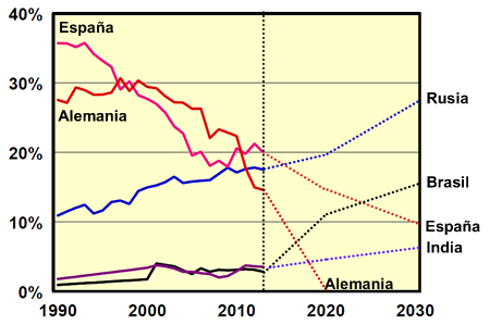 Fig02-BricsNuke%20(3)_CMYK.pdf