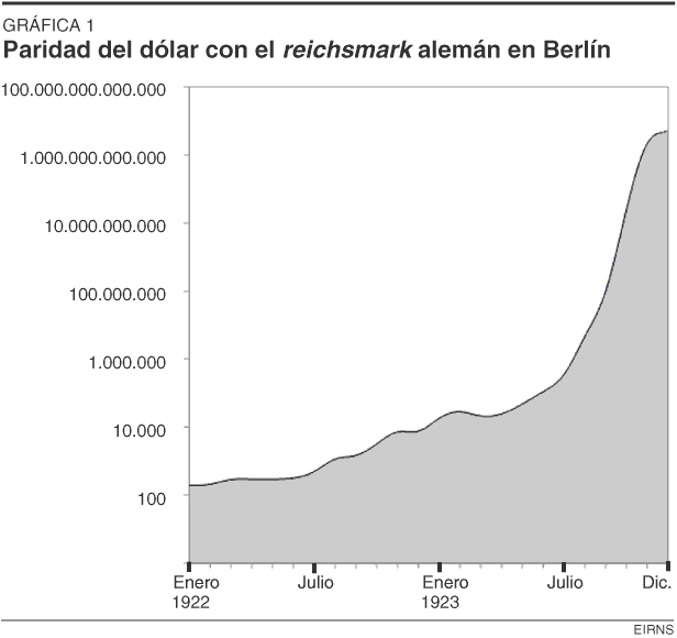 grafica 1