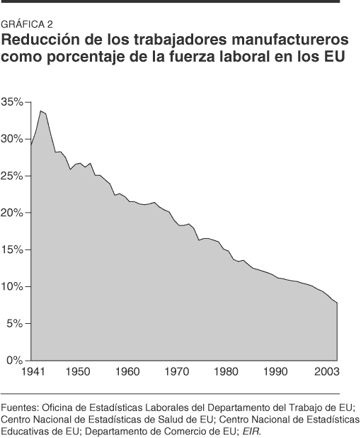 grafica 2